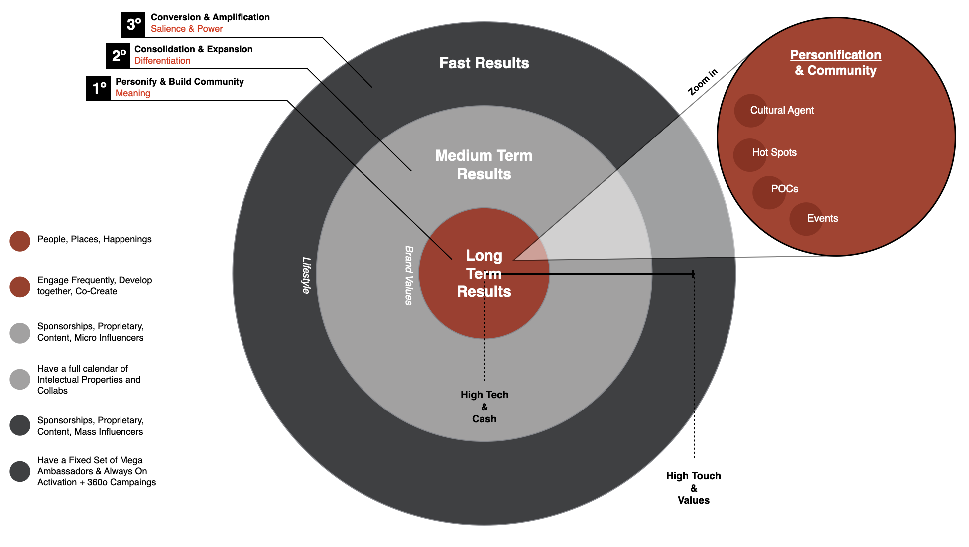 AB InBev — brand results and community framework